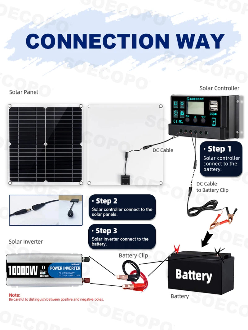 10000W Complete Solar Power Kit | 300W Panel + 100A Controller + 10000W Inverter 12V to 110V/220V Emergency Backup for Home,Rv