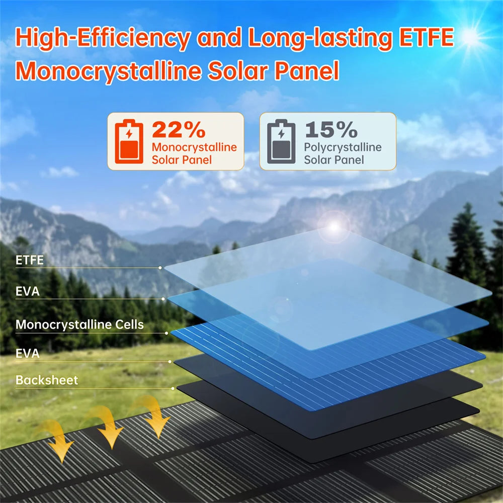 300w 12v Mono Portable Battery Chargeing Solar Panel Camping Foldable Solar Panel For Rv Off-grid Living