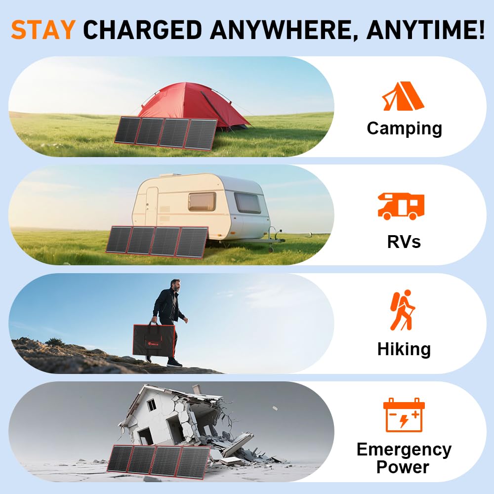 DOKIO 300W Portable Foldable Solar Panel Kit (20x38in, 15.3lb), with Separate Controller and Dual USB, Monocrystalline Charger for 12V Batteries & Power Stations, RV Camping Trailer Emergency Backup