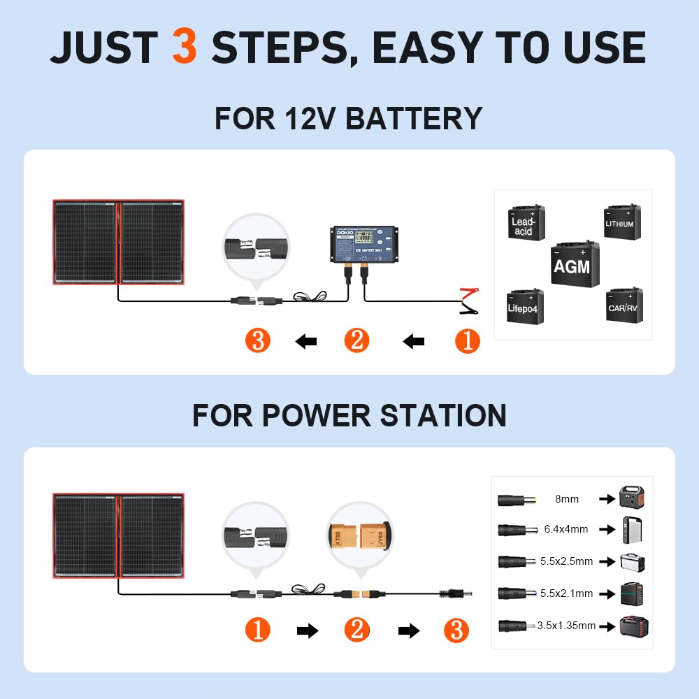 DOKIO 300W Portable Foldable Solar Panel Kit (20x38in, 15.3lb), with Separate Controller and Dual USB, Monocrystalline Charger for 12V Batteries & Power Stations, RV Camping Trailer Emergency Backup