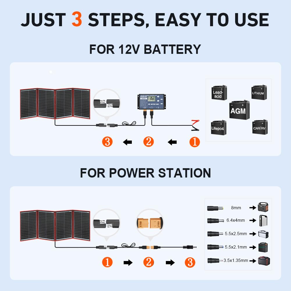 DOKIO 300W Portable Foldable Solar Panel Kit (20x38in, 15.3lb), with Separate Controller and Dual USB, Monocrystalline Charger for 12V Batteries & Power Stations, RV Camping Trailer Emergency Backup
