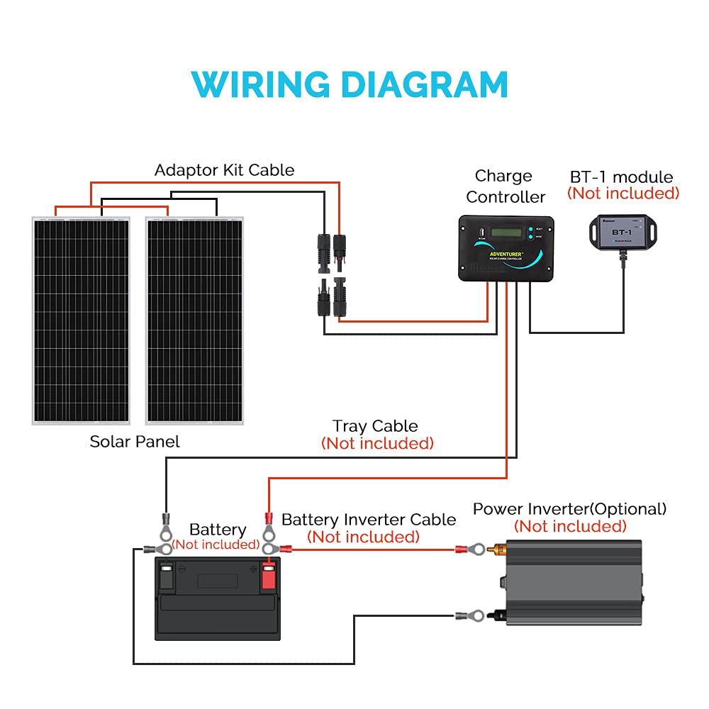 Renogy 100W 12V Solar Panel Starter Kit, 100 Watt Monocrystalline Solar Panel, 30A LCD PWM Charger Controller, Adaptor Kit, Tray Cables, Z Brackets for RV, Camper, and Other Off Grid Applications