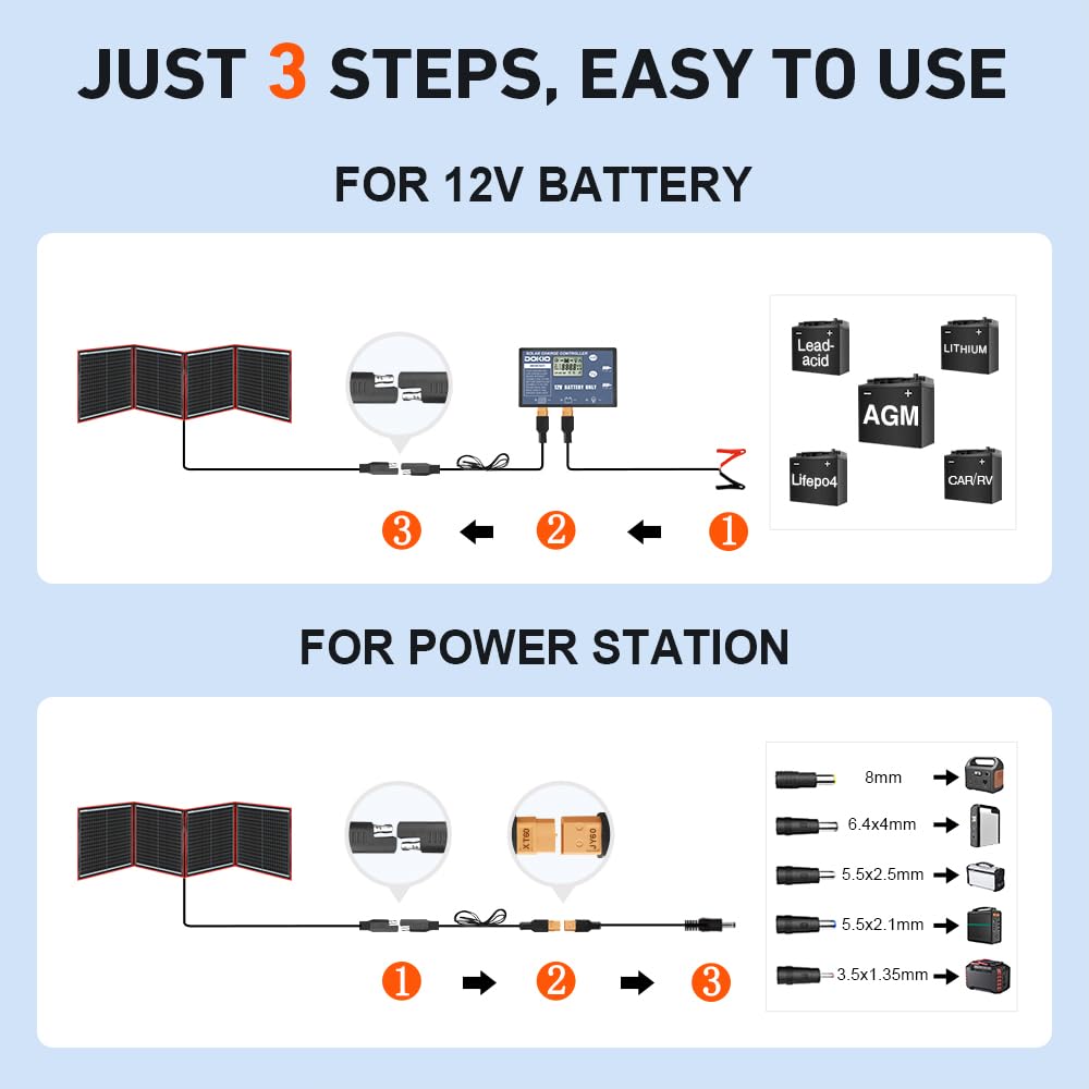 DOKIO 300W Portable Foldable Solar Panel Kit (20x38in, 15.3lb), with Separate Controller and Dual USB, Monocrystalline Charger for 12V Batteries & Power Stations, RV Camping Trailer Emergency Backup