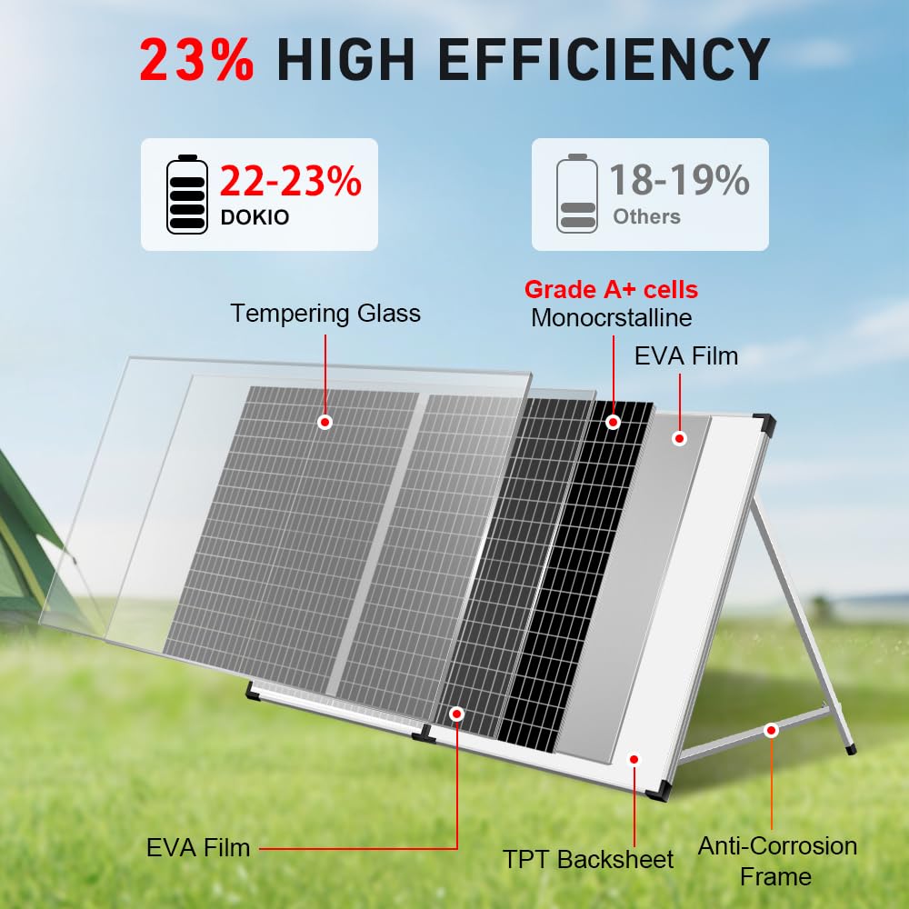 DOKIO 100W 12V Portable Solar Panels Suitcase with Waterproof 10A Charge Controller, Foldable 100 Watt Solar Panel W/Adjustable Kickstand, Solar Charger for Power Station, RV, Camping, SUV, Off Grid