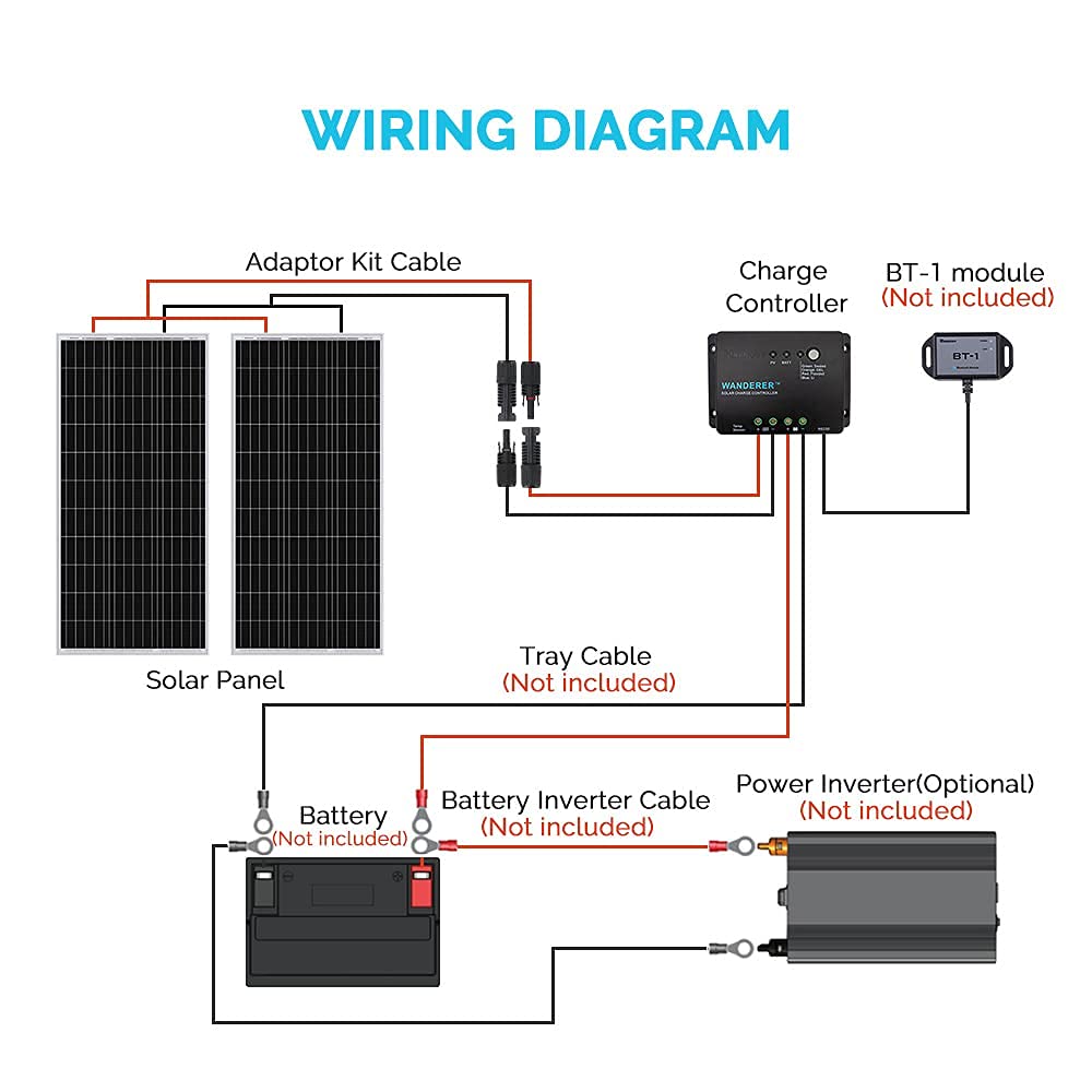 Renogy 100W 12V Solar Panel Starter Kit, 100 Watt Monocrystalline Solar Panel, 30A LCD PWM Charger Controller, Adaptor Kit, Tray Cables, Z Brackets for RV, Camper, and Other Off Grid Applications