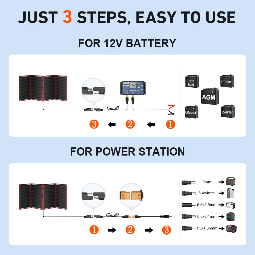 DOKIO 300W Portable Foldable Solar Panel Kit (20x38in, 15.3lb), with Separate Controller and Dual USB, Monocrystalline Charger for 12V Batteries & Power Stations, RV Camping Trailer Emergency Backup
