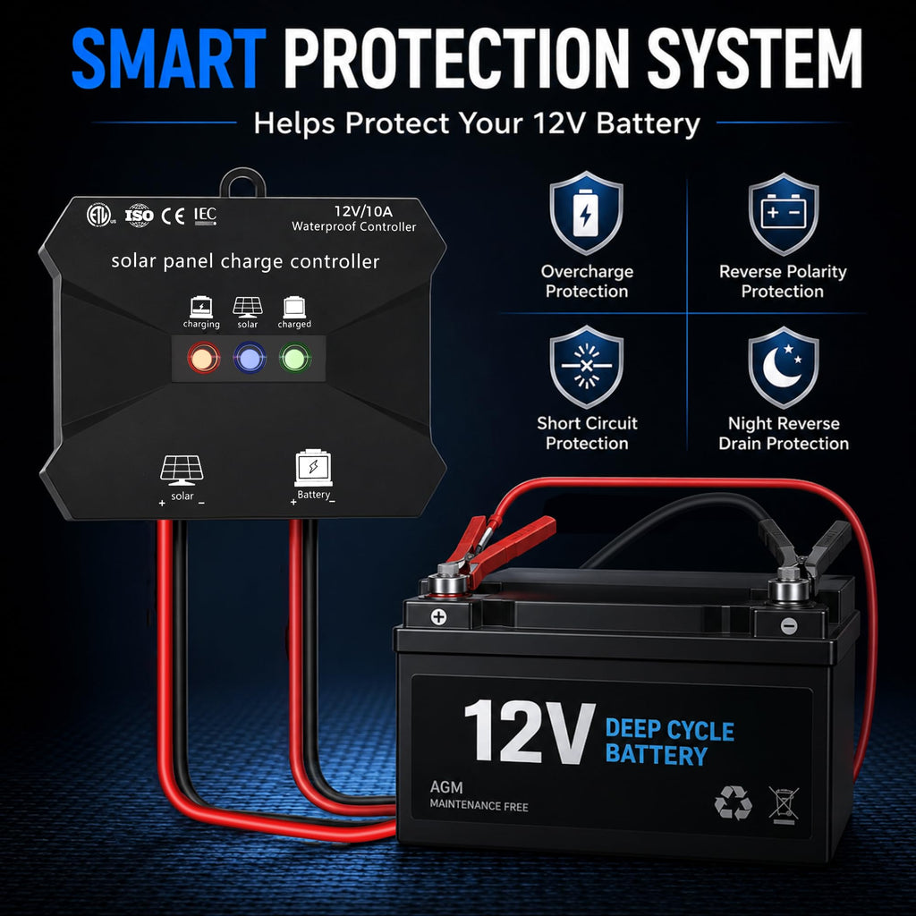 Voltset 12V Solar Battery Charger - 20W Waterproof Solar Panel Kit with Smart MPPT Controller - Trickle Charger Maintainer for Car RV Boat Marine Trailer Automotive Trailer Truck Motorcycle