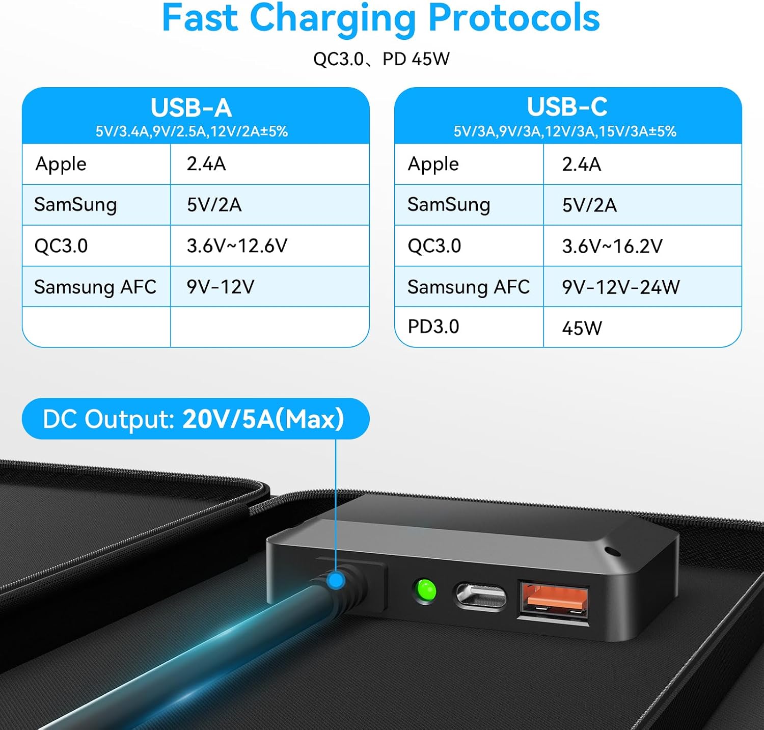 100W Portable Solar Panel CPC Material USB-C PD3.0 & 20V DC XT60 Anderson | Lightweight, Foldable, USB-A/C Fast Charging, 3m DC Cable, IP65 Waterproof for Camping, Power Station, Generator, Cell Phone