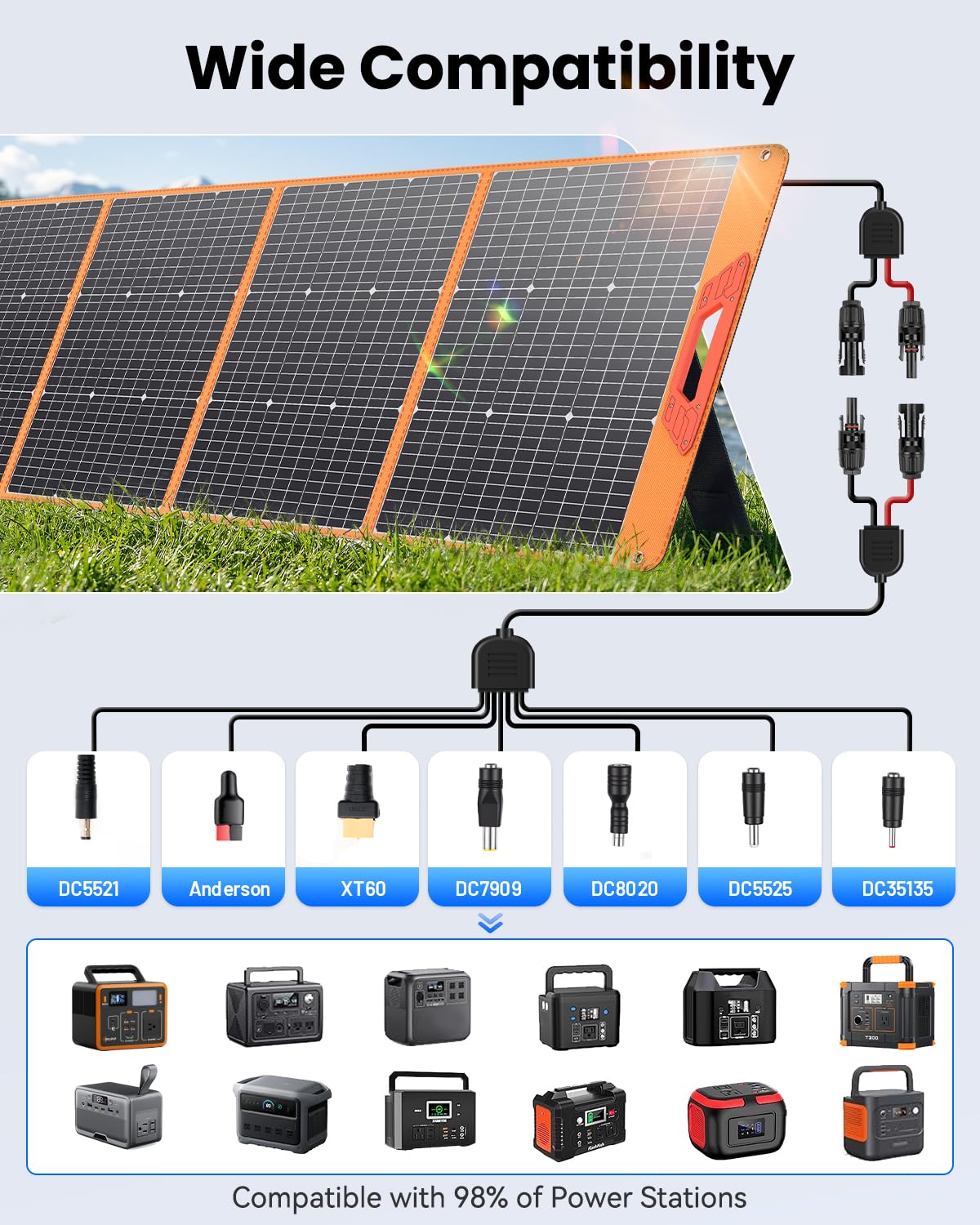 SOLUPUP Solar Panels 30W Portable Foldable Solar Charger with 5V USB-A and USB-C Fast Charging Compatible with iPhone, iPad, Samsung, Power Banks, IPX5 Waterproof Perfect for Camping, Hiking, Outdoor
