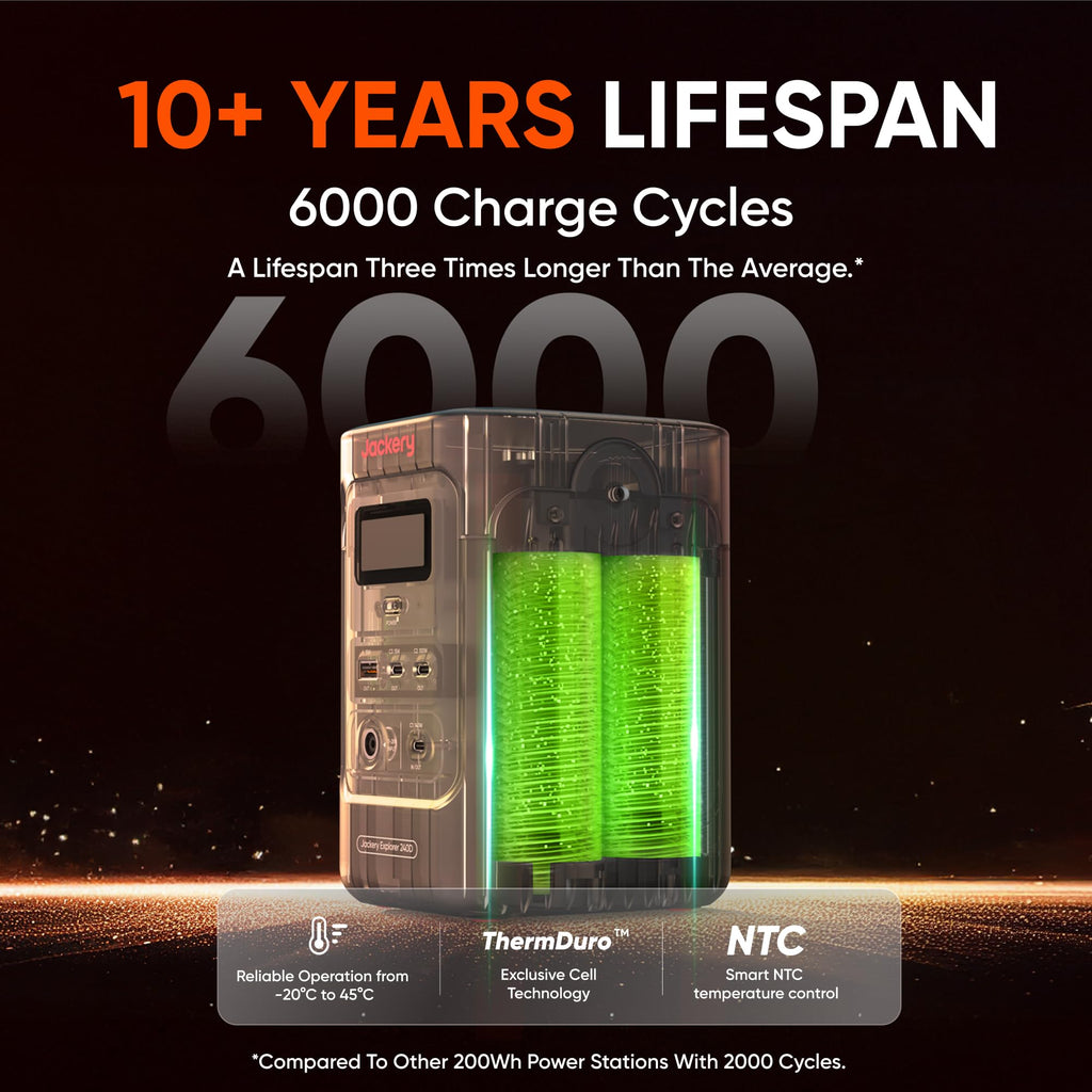 Jackery Explorer 300 Portable Power Station,292Wh | Backup LiFePO4 Battery, Solar Generator for Outdoors, Camping, Travel, Hunting, Blackout (Solar Panel Optional)