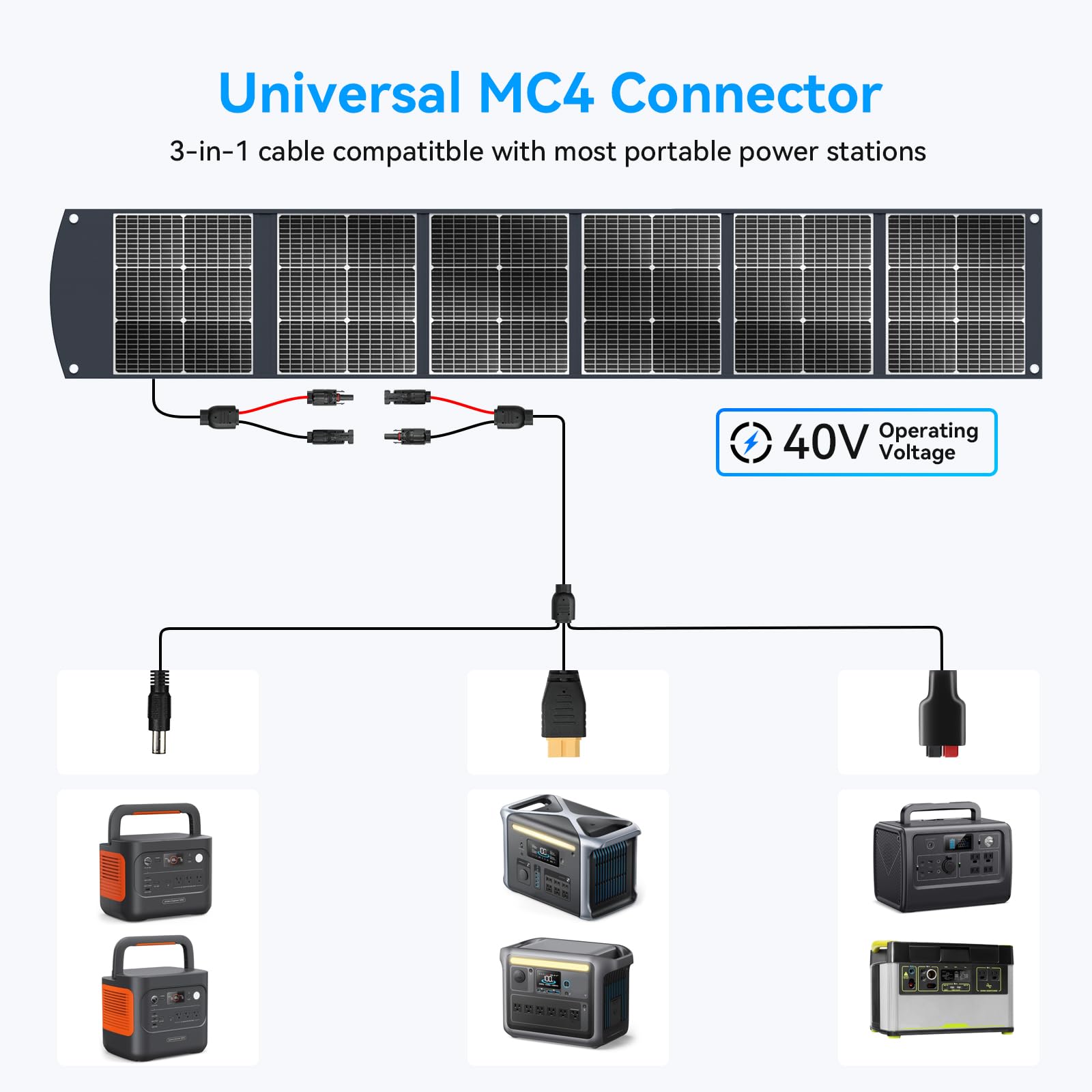 100W Portable Solar Panel CPC Material USB-C PD3.0 & 20V DC XT60 Anderson | Lightweight, Foldable, USB-A/C Fast Charging, 3m DC Cable, IP65 Waterproof for Camping, Power Station, Generator, Cell Phone