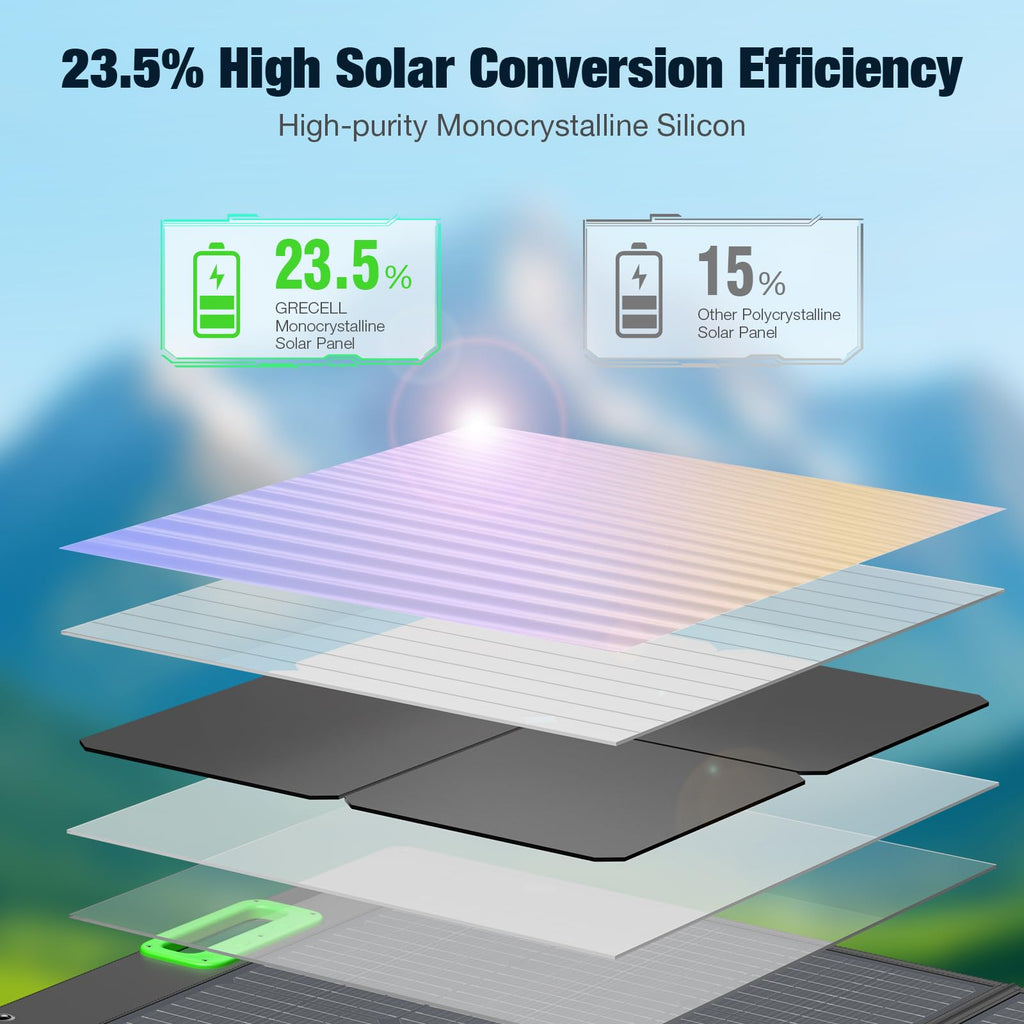 200W Portable Solar Panel for Power Station, Solar Charger w/ 4 Kickstands | 24% High Efficiency Waterproof Foldable Solar Panel Kit w/DC XT60 Anderson Aviation Output for Outdoor RV Camper Blackout