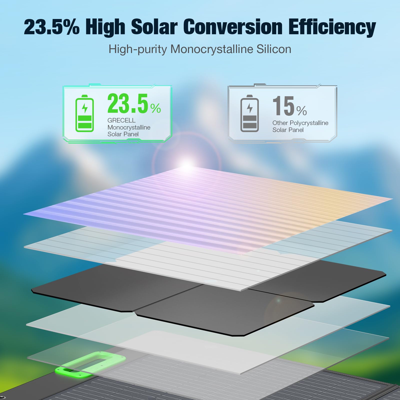 200W Portable Solar Panel for Power Station, Solar Charger w/ 4 Kickstands | 24% High Efficiency Waterproof Foldable Solar Panel Kit w/DC XT60 Anderson Aviation Output for Outdoor RV Camper Blackout