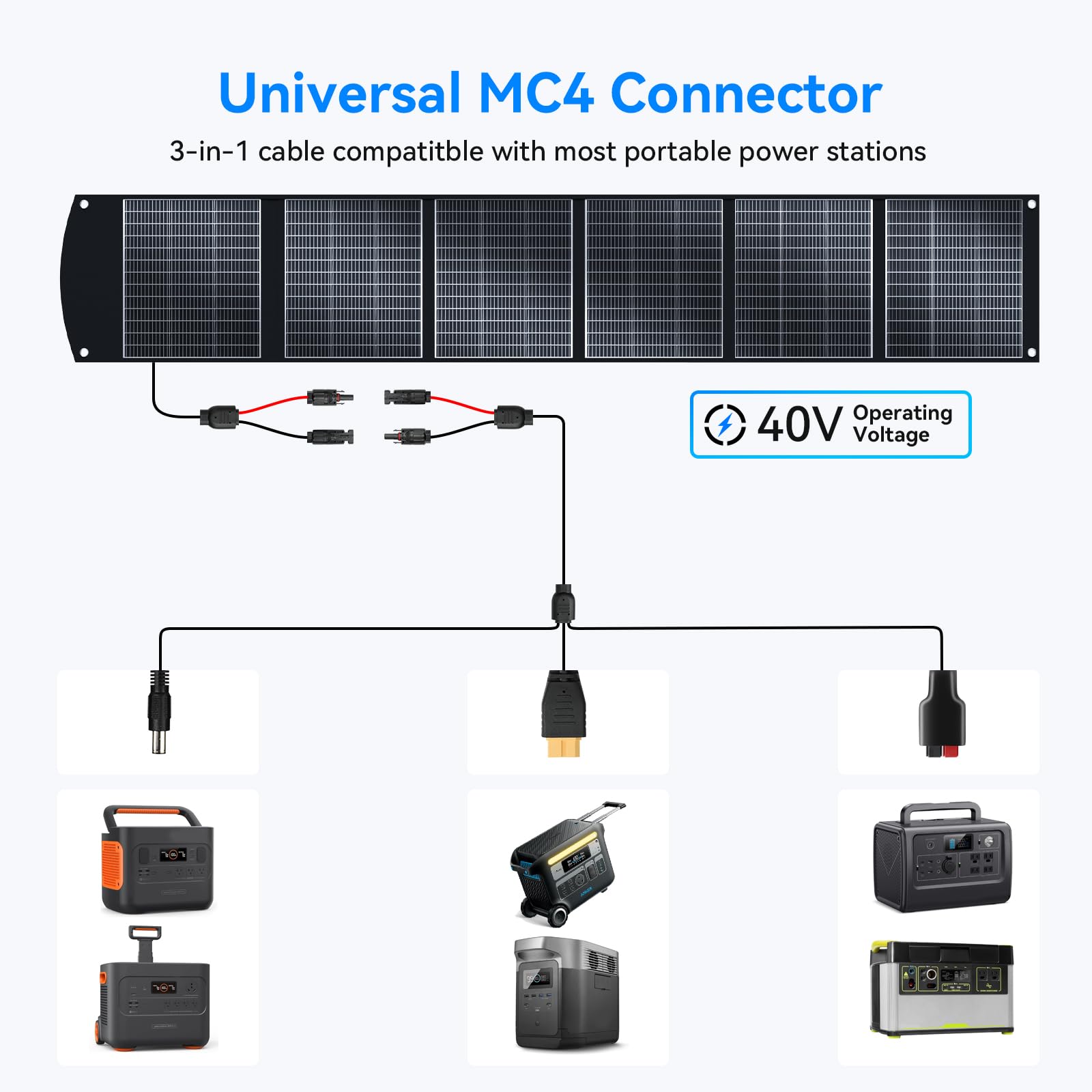 100W Portable Solar Panel CPC Material USB-C PD3.0 & 20V DC XT60 Anderson | Lightweight, Foldable, USB-A/C Fast Charging, 3m DC Cable, IP65 Waterproof for Camping, Power Station, Generator, Cell Phone