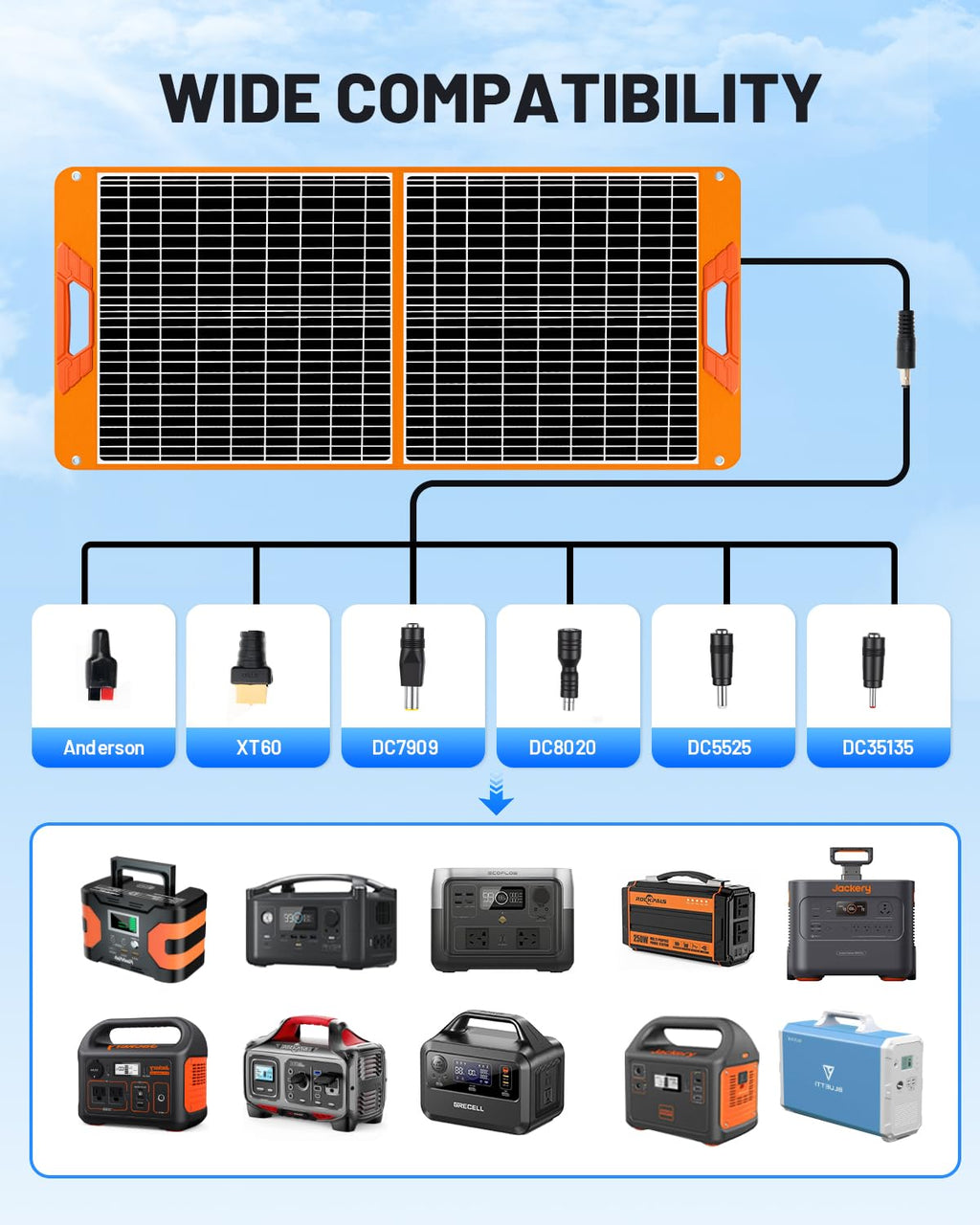 SOLUPUP Solar Panels 30W Portable Foldable Solar Charger with 5V USB-A and USB-C Fast Charging Compatible with iPhone, iPad, Samsung, Power Banks, IPX5 Waterproof Perfect for Camping, Hiking, Outdoor