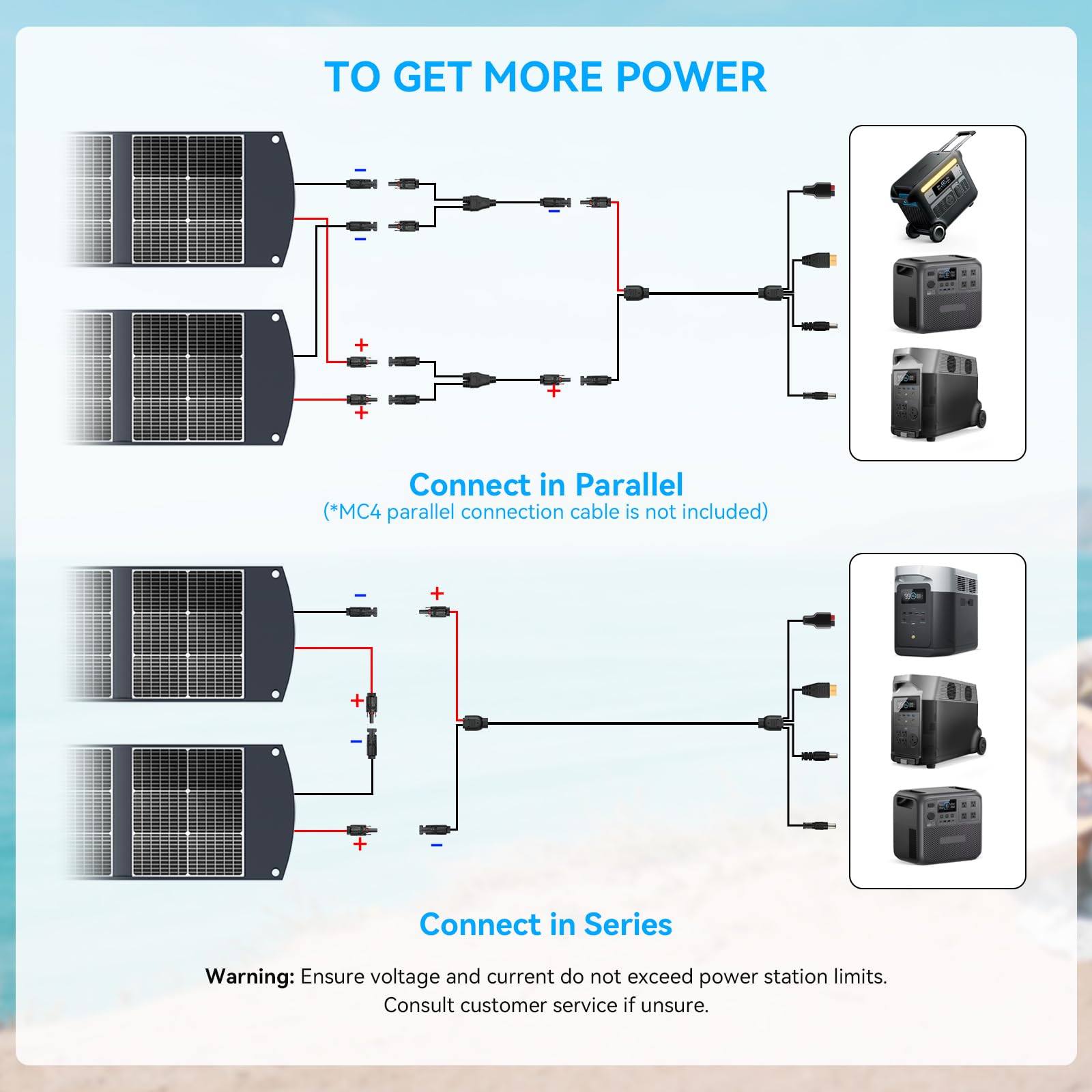 100W Portable Solar Panel CPC Material USB-C PD3.0 & 20V DC XT60 Anderson | Lightweight, Foldable, USB-A/C Fast Charging, 3m DC Cable, IP65 Waterproof for Camping, Power Station, Generator, Cell Phone