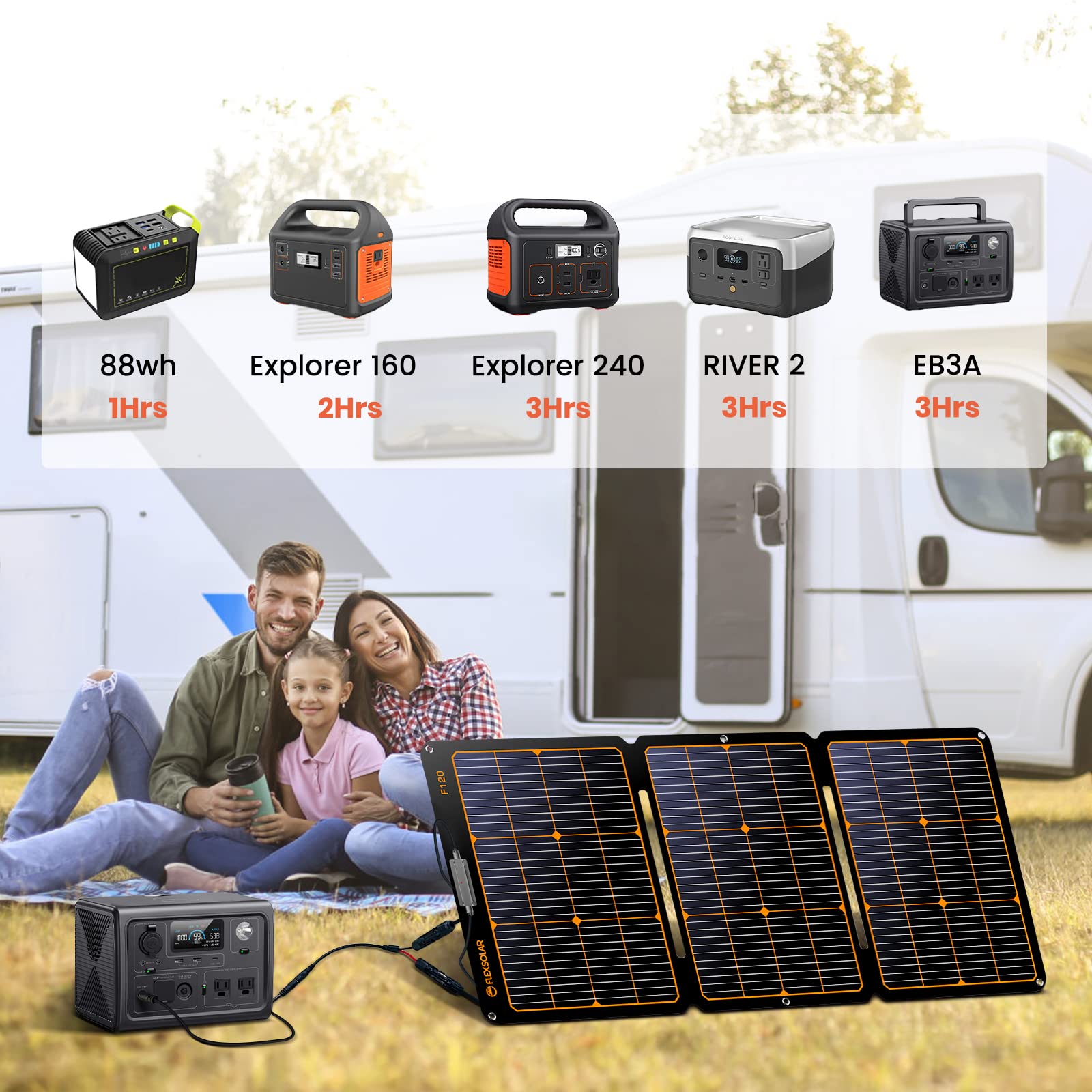 FlexSolar 100W Portable Solar Panels Chargers with PD3.0 USB-C,QC3.0 USB-A and DC Outputs Foldable IP67 Waterproof Power Emergency Camping for Small Power Station Generator,Phones, Power Banks