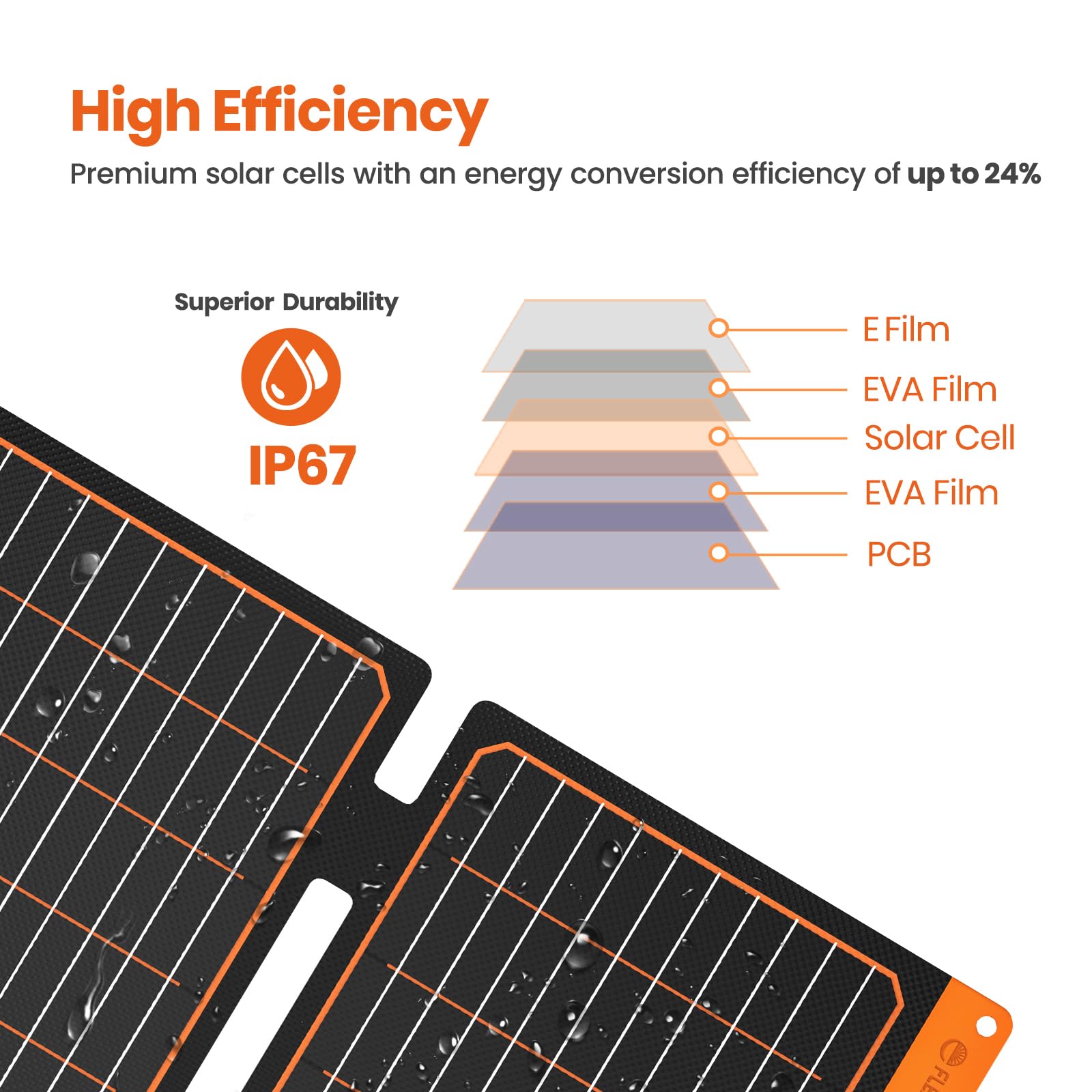 FlexSolar 100W Portable Solar Panels Chargers with PD3.0 USB-C,QC3.0 USB-A and DC Outputs Foldable IP67 Waterproof Power Emergency Camping for Small Power Station Generator,Phones, Power Banks