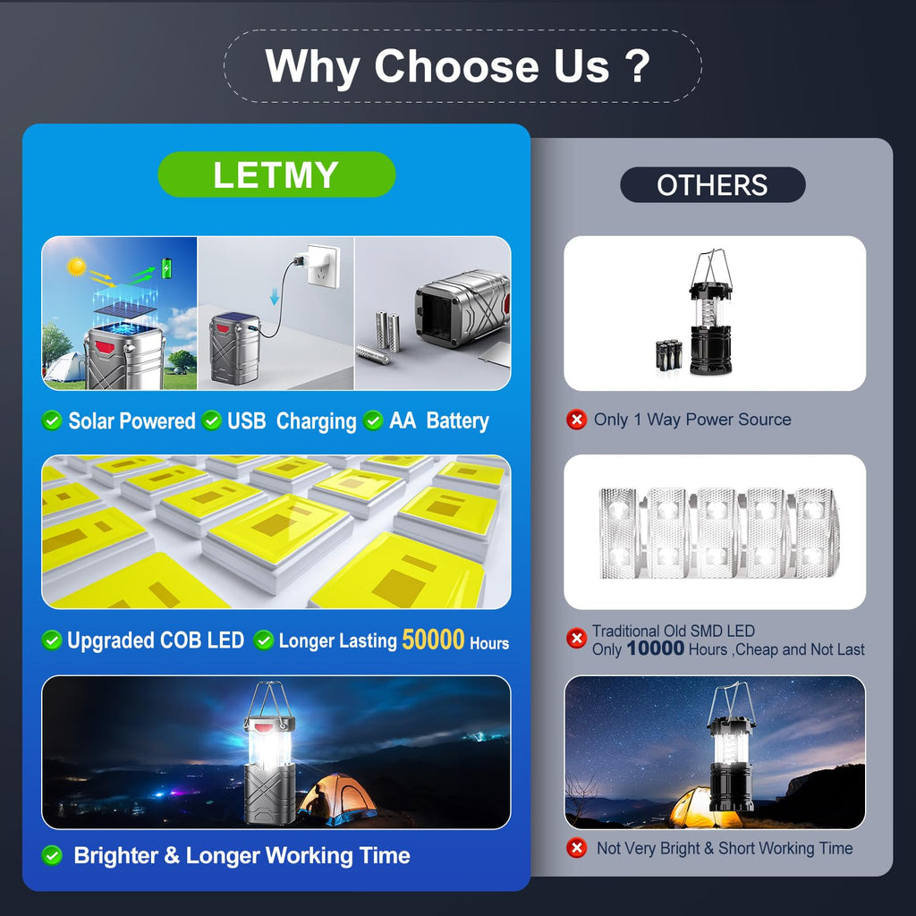 LETMY 4 Pack Camping Lantern, Rechargeable LED Lanterns, Solar Lantern Battery Powered Hurricane Lanterns Flashlight with 3 Powered Ways & USB Cable for Emergency, Power Outage, Hurricane Supplies