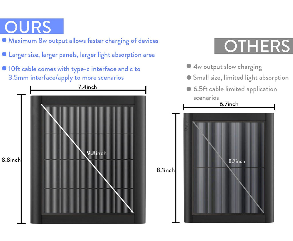 Ring Solar Panel(2nd Generation), 5W Ring Solar Panel Charger with Mount for Stick Up Camera & Pro, Spotlight Plus & Pro, Stick Up Cam Battery, Spotlight Cam Battery (2 Pack Black)