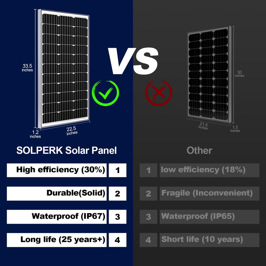 SOLPERK Solar Panel Kit 50W 12V, Waterproof Solar Battery Trickle Charger Maintainer + Smart MPPT Controller + Adjustable Mount Bracket for Boat Car RV Motorcycle(Without Mounting Bracket)