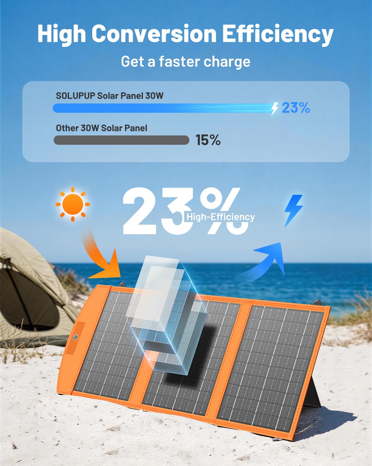 SOLUPUP Solar Panels 30W Portable Foldable Solar Charger with 5V USB-A and USB-C Fast Charging Compatible with iPhone, iPad, Samsung, Power Banks, IPX5 Waterproof Perfect for Camping, Hiking, Outdoor