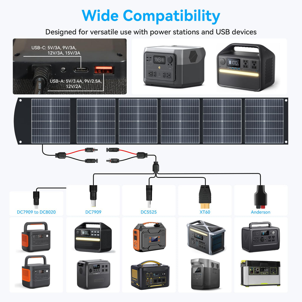 100W Portable Solar Panel CPC Material USB-C PD3.0 & 20V DC XT60 Anderson | Lightweight, Foldable, USB-A/C Fast Charging, 3m DC Cable, IP65 Waterproof for Camping, Power Station, Generator, Cell Phone