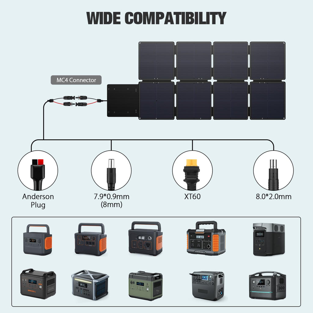200W Portable Solar Panel for Power Station, Solar Charger w/ 4 Kickstands | 24% High Efficiency Waterproof Foldable Solar Panel Kit w/DC XT60 Anderson Aviation Output for Outdoor RV Camper Blackout