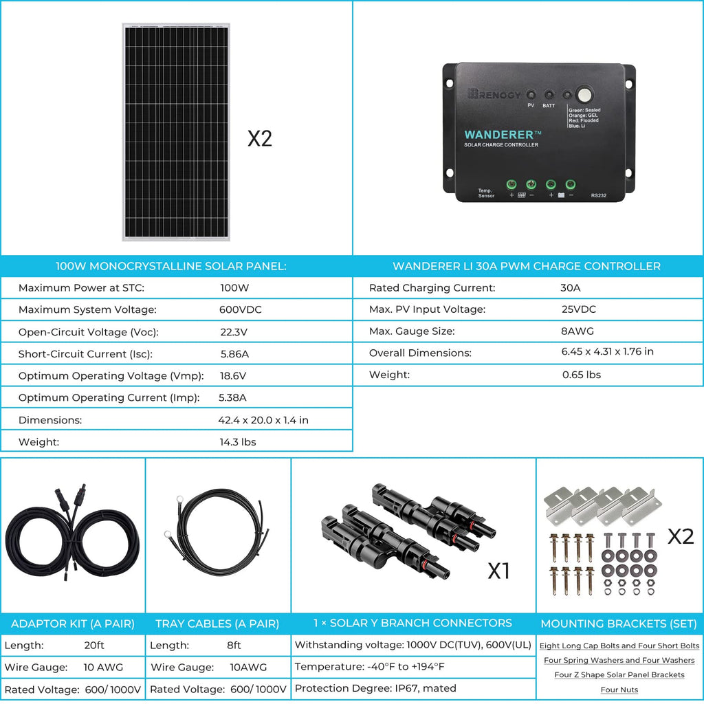 Renogy 100W 12V Solar Panel Starter Kit, 100 Watt Monocrystalline Solar Panel, 30A LCD PWM Charger Controller, Adaptor Kit, Tray Cables, Z Brackets for RV, Camper, and Other Off Grid Applications