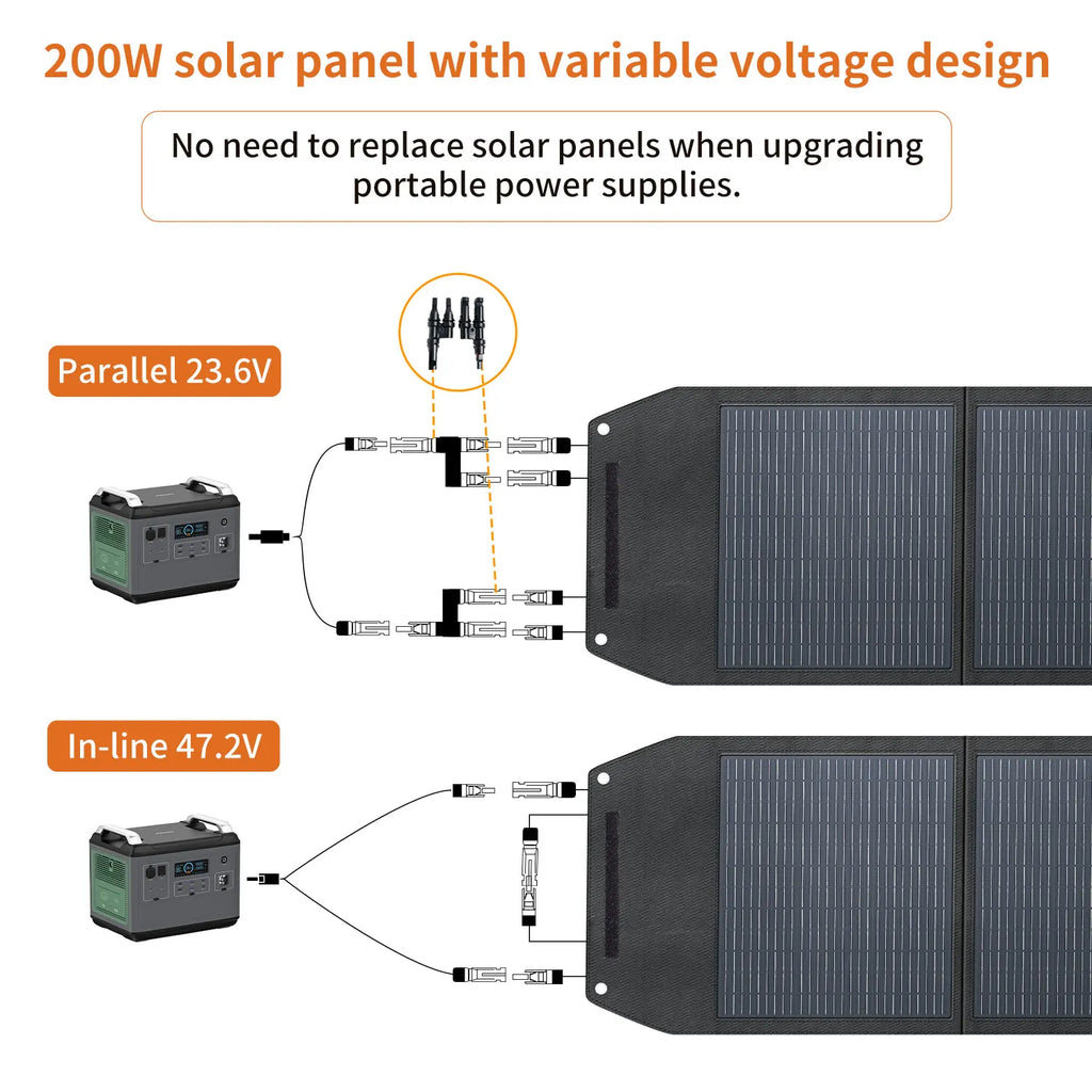 High Efficiency 200 Watt Solar Panel Foldable 24V Monocrystalline Silicon Solar Panel Portable Camping Solar For Caravan RV