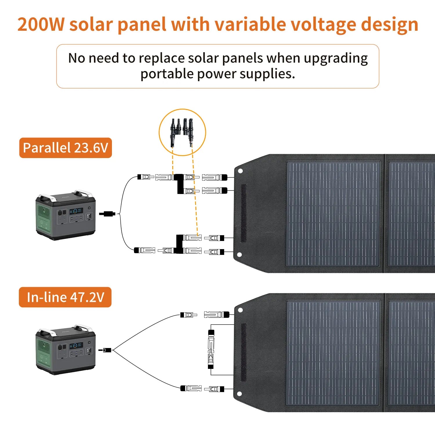 High Efficiency 200 Watt Solar Panel Foldable 24V Monocrystalline Silicon Solar Panel Portable Camping Solar For Caravan RV
