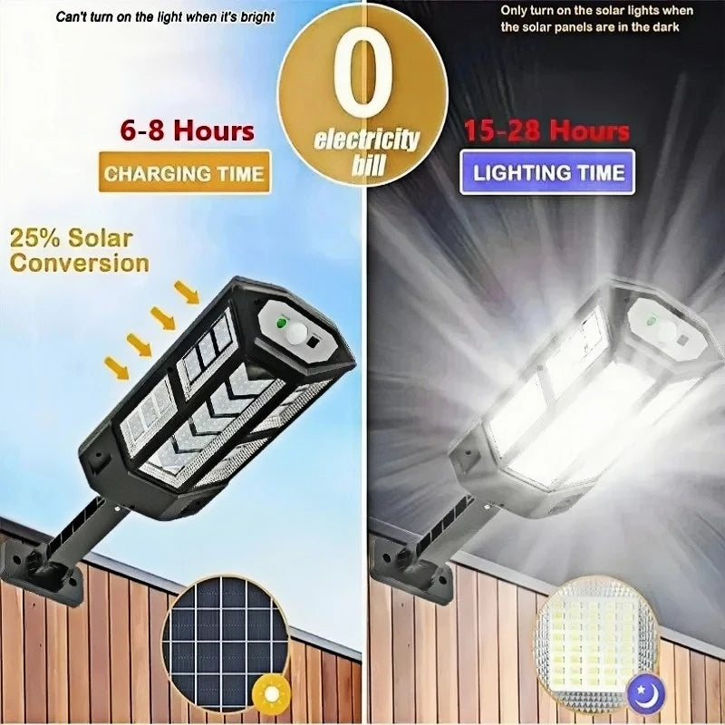 15000LM Irradiation 500㎡ Solar Light for Outdoor Sunlight Motion Sensor IP65 Waterproof Garden Street Wall External Solar Lamp