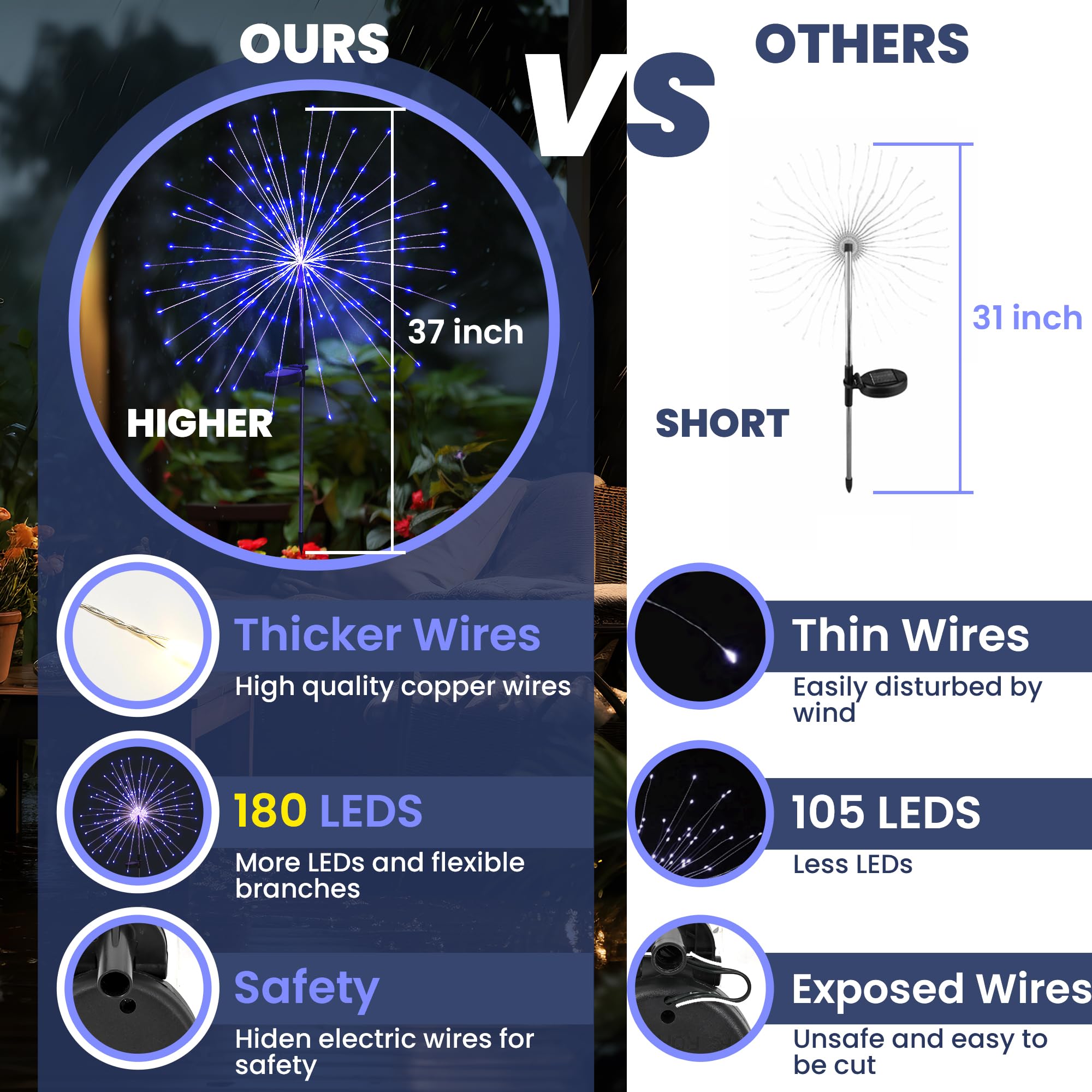 GIGALUMI 2 Pack Solar Firework Lights Outdoor, Garden Decor, Warm White | 120 LEDs, Fairy Design, Waterproof, Garden Decor, Solar Powered for Yard, Pathway, Flowerbed, Planter, Balcony, Gifts for Mom