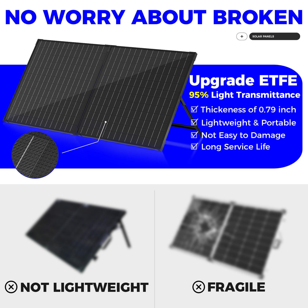 Voltset 12V Solar Battery Charger - 20W Waterproof Solar Panel Kit with Smart MPPT Controller - Trickle Charger Maintainer for Car RV Boat Marine Trailer Automotive Trailer Truck Motorcycle