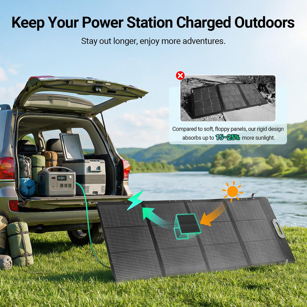 HQST 100W Portable Solar Panel, N-Type, 25% Efficiency, IP67 Waterproof | Only 5.91 lb, Foldable, 3-in-1 Adapter Cable & Adjustable Kickstands for Power Stations,Camping, RV, Off-Grid & Emergency