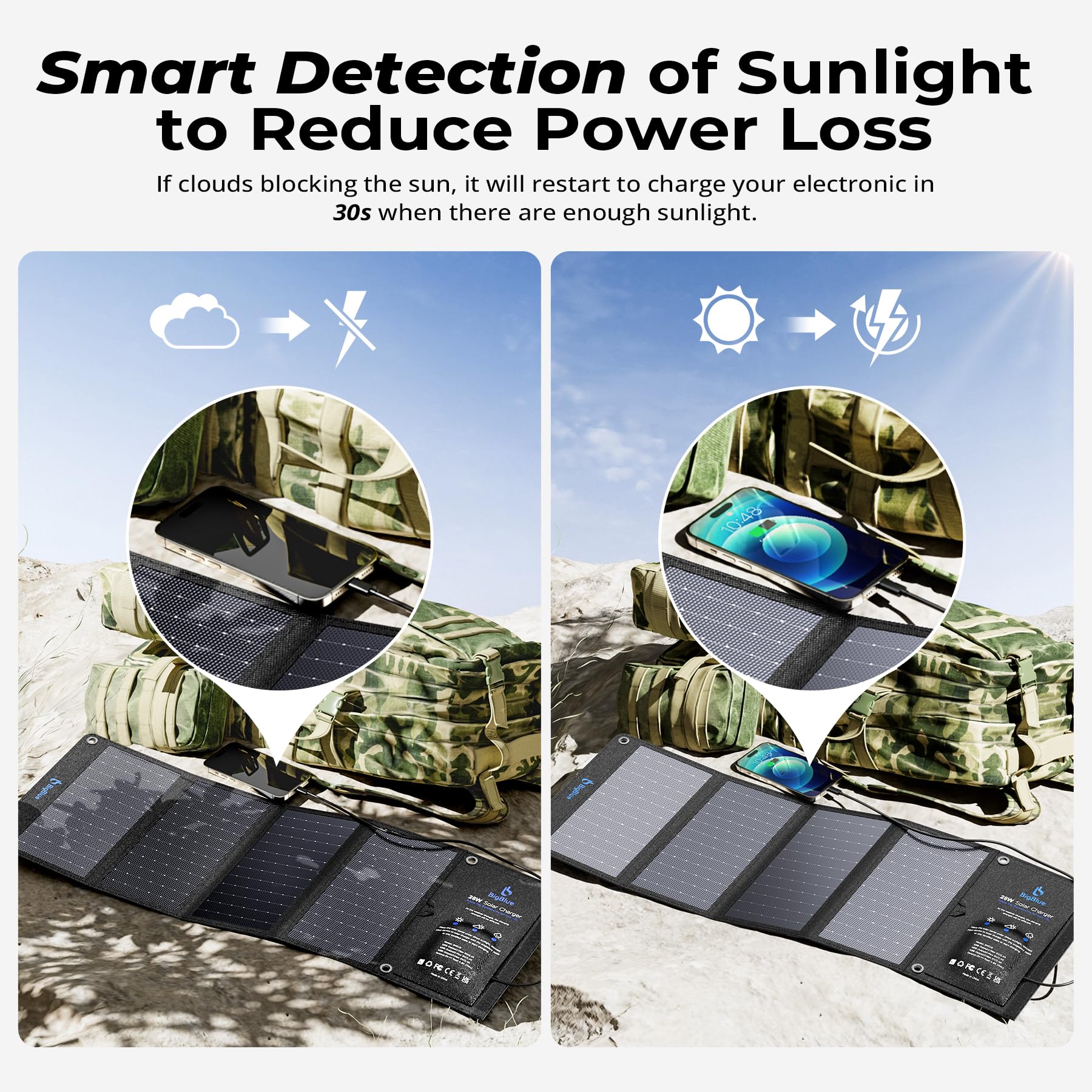 BigBlue 28W Solar Panel Charger with Dual USB-C and USB-A, Portable Solar Phone Charger for Camping, Hiking, Backpacking, Emergency Solar Charger for iPhone, iPad, Samsung Galaxy, Power Bank, GPS etc