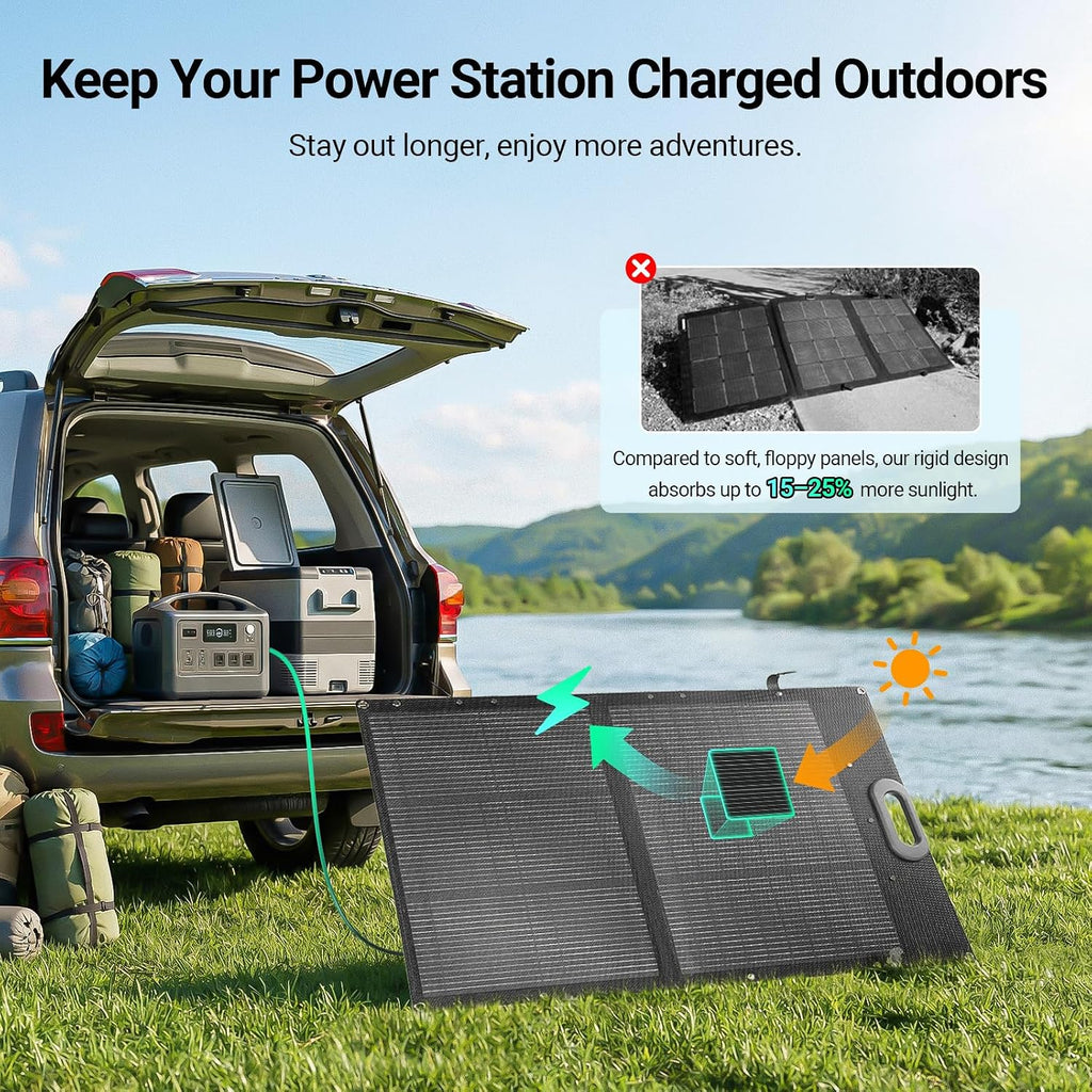 HQST 100W Portable Solar Panel, N-Type, 25% Efficiency, IP67 Waterproof | Only 5.91 lb, Foldable, 3-in-1 Adapter Cable & Adjustable Kickstands for Power Stations,Camping, RV, Off-Grid & Emergency