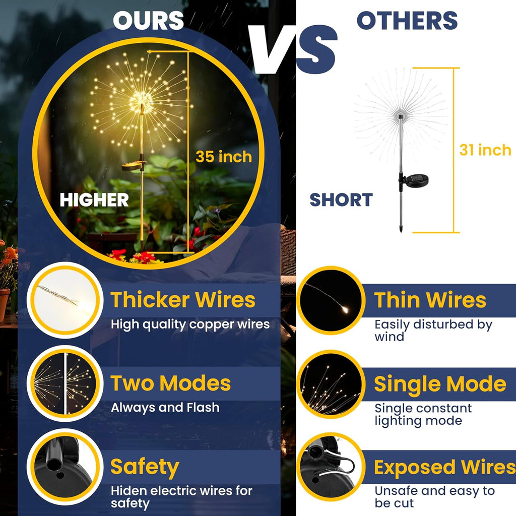 GIGALUMI 2 Pack Solar Firework Lights Outdoor, Garden Decor, Warm White | 120 LEDs, Fairy Design, Waterproof, Garden Decor, Solar Powered for Yard, Pathway, Flowerbed, Planter, Balcony, Gifts for Mom