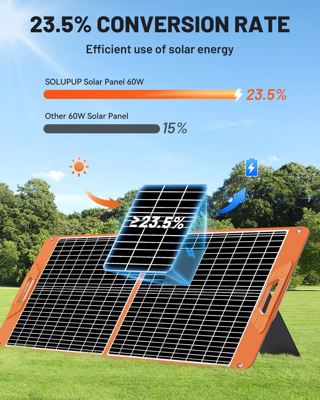 SOLUPUP Solar Panels 30W Portable Foldable Solar Charger with 5V USB-A and USB-C Fast Charging Compatible with iPhone, iPad, Samsung, Power Banks, IPX5 Waterproof Perfect for Camping, Hiking, Outdoor