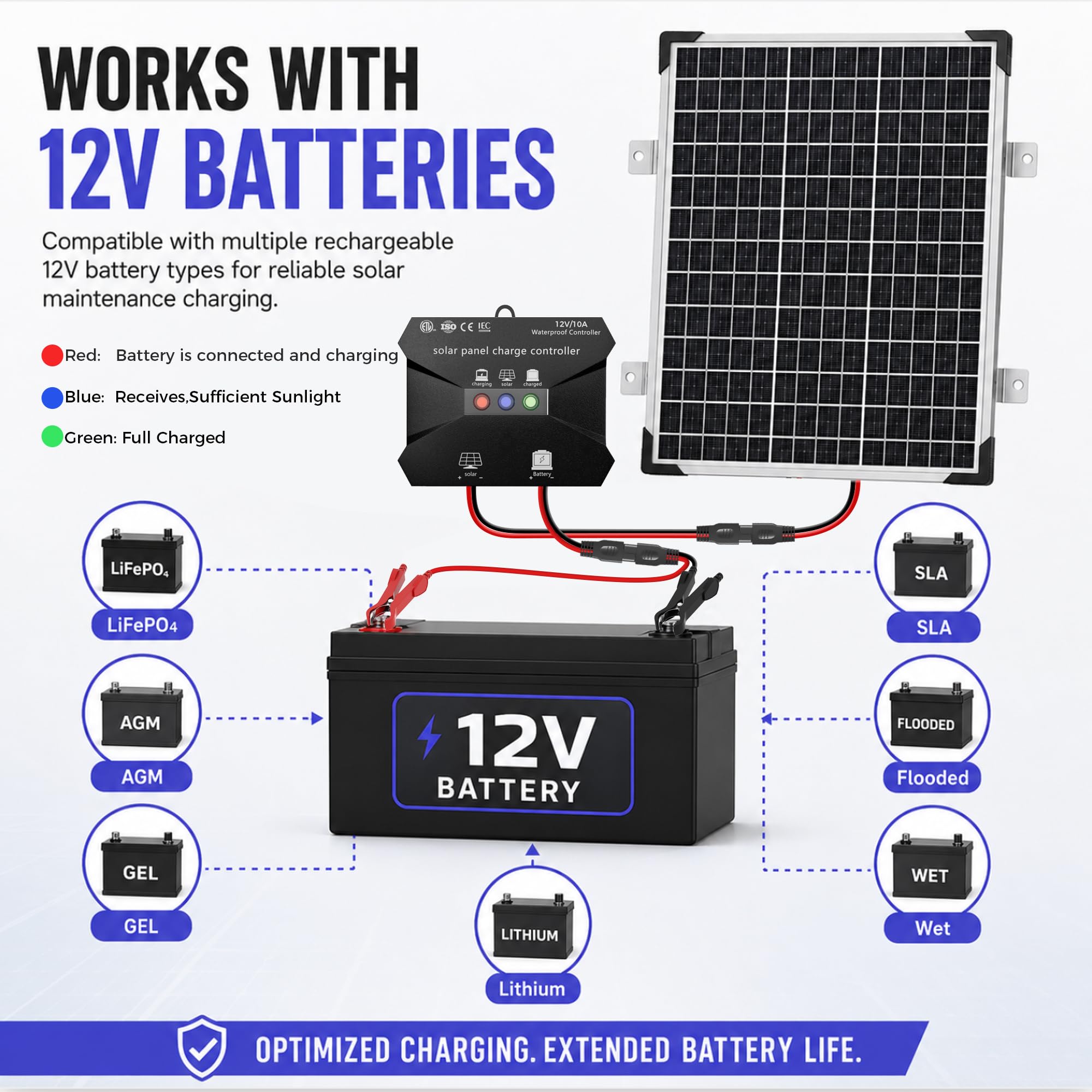 Voltset 12V Solar Battery Charger - 20W Waterproof Solar Panel Kit with Smart MPPT Controller - Trickle Charger Maintainer for Car RV Boat Marine Trailer Automotive Trailer Truck Motorcycle