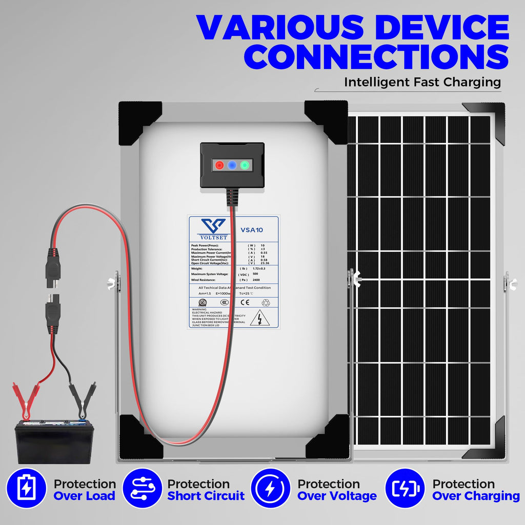 Voltset 12V Solar Battery Charger - 20W Waterproof Solar Panel Kit with Smart MPPT Controller - Trickle Charger Maintainer for Car RV Boat Marine Trailer Automotive Trailer Truck Motorcycle