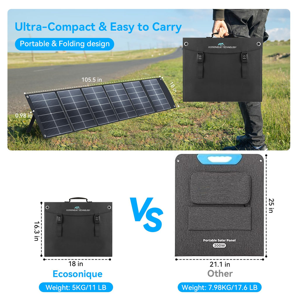 100W Portable Solar Panel CPC Material USB-C PD3.0 & 20V DC XT60 Anderson | Lightweight, Foldable, USB-A/C Fast Charging, 3m DC Cable, IP65 Waterproof for Camping, Power Station, Generator, Cell Phone