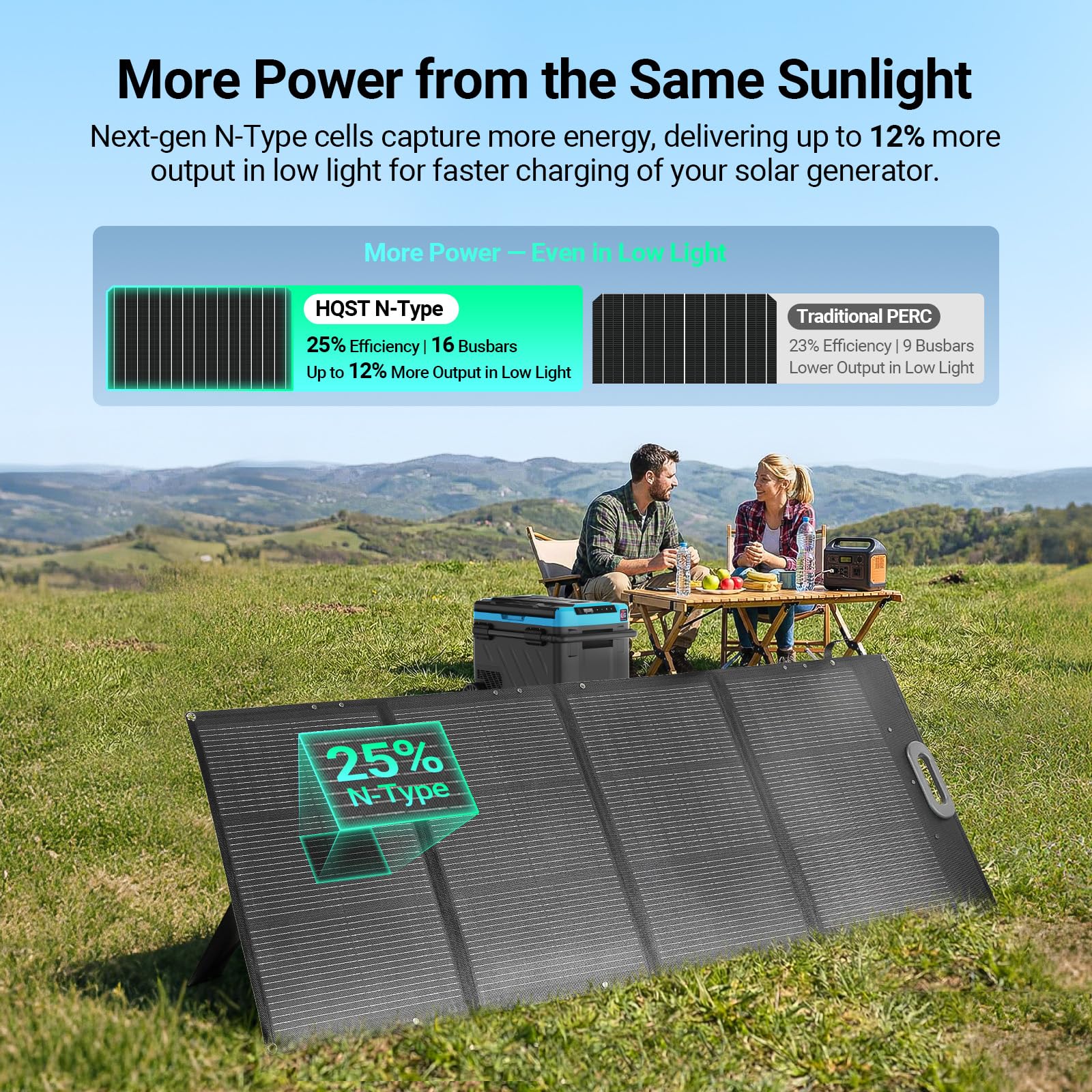 HQST 100W Portable Solar Panel, N-Type, 25% Efficiency, IP67 Waterproof | Only 5.91 lb, Foldable, 3-in-1 Adapter Cable & Adjustable Kickstands for Power Stations,Camping, RV, Off-Grid & Emergency