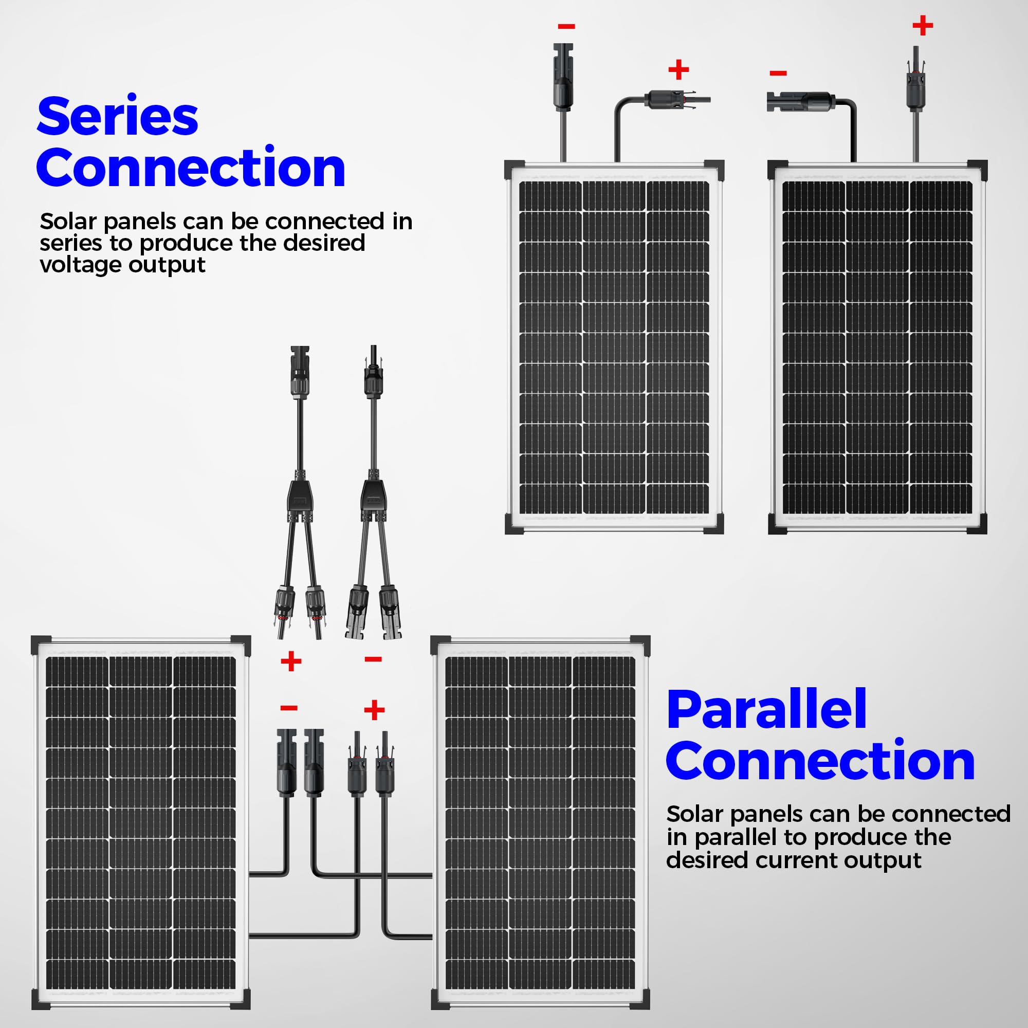 Voltset 12V Solar Battery Charger - 20W Waterproof Solar Panel Kit with Smart MPPT Controller - Trickle Charger Maintainer for Car RV Boat Marine Trailer Automotive Trailer Truck Motorcycle