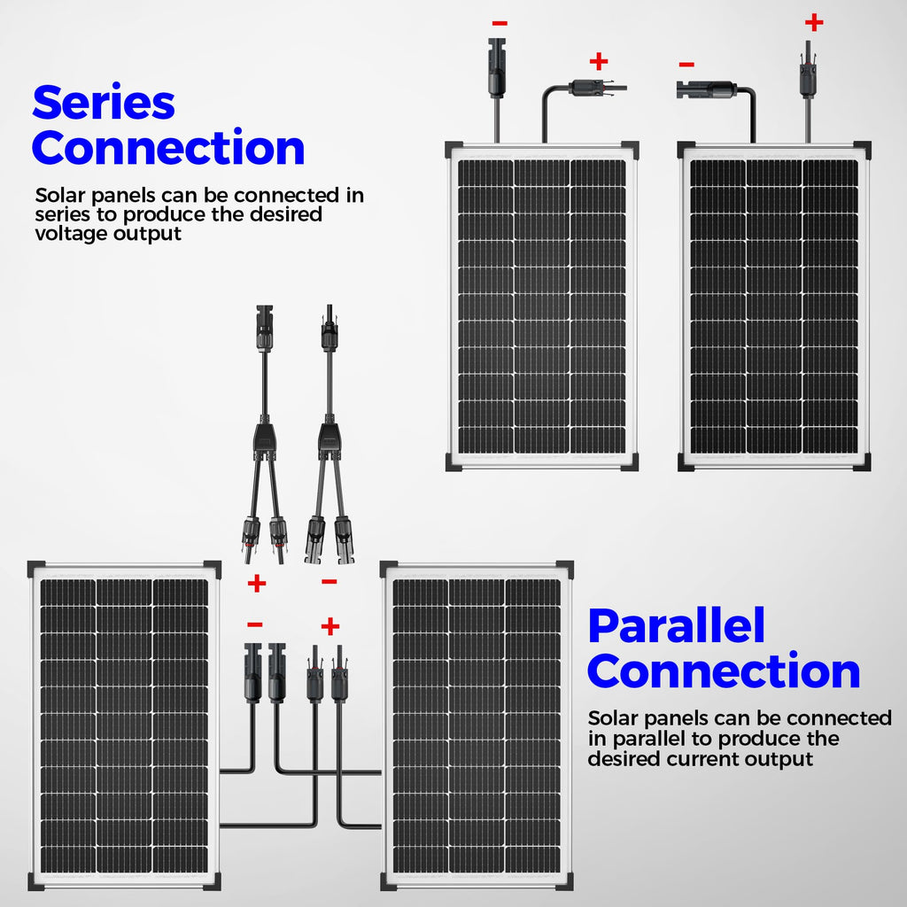 Voltset 12V Solar Battery Charger - 20W Waterproof Solar Panel Kit with Smart MPPT Controller - Trickle Charger Maintainer for Car RV Boat Marine Trailer Automotive Trailer Truck Motorcycle