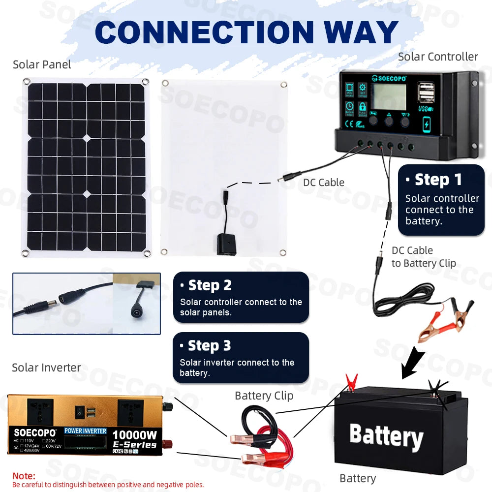 10000W Solar Kit 500W Panel 100A MPPT Controller DC Cable 12V/24V to 220V/110V Inverter for Camping Emergency CE Certified