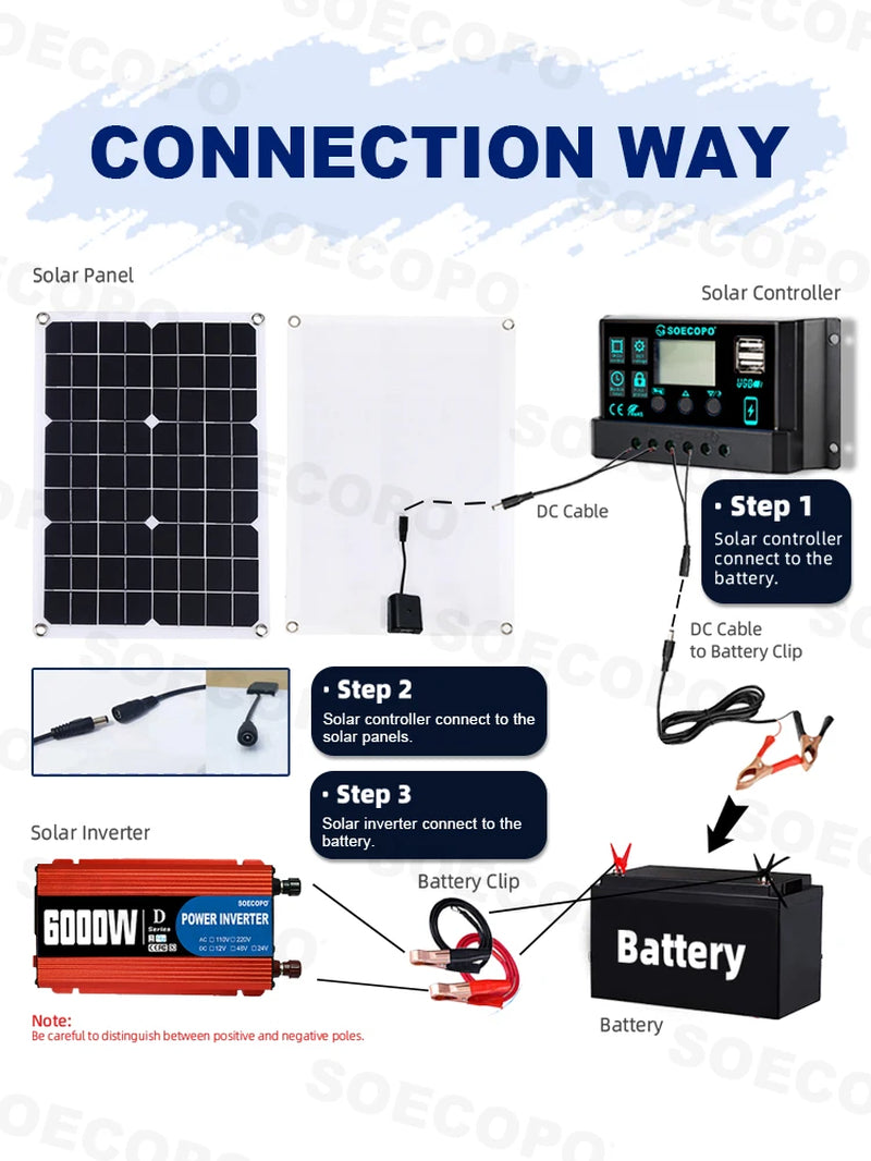Complete Solar Kit-Solar Panel+650W/ 6000W Peak Inverter+Controller Plug&Play Off-Grid Power for Home& RV Energy Station