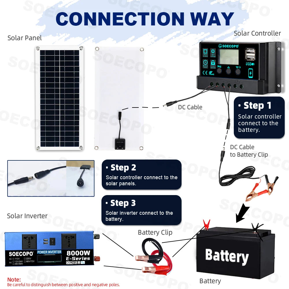 SOECOPO 8000W Solar System Kit 200W Panel 100A Controller Intelligent Dual Voltage Inverter DC 12V 24V to AC 110V 220V for Home