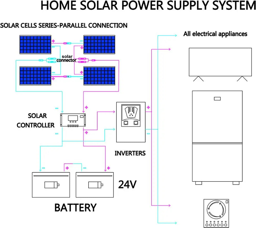 12V 100W 200W 300W High Efficiency Monocrystalline Solar Cell Flexible Solar Panel Kit for 12 Volt Battery Camping