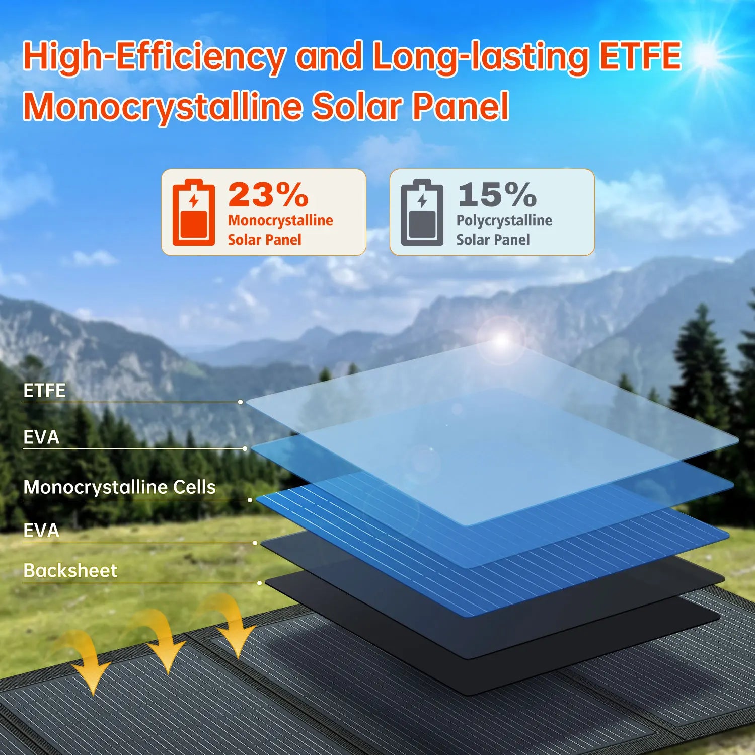 High Efficiency 200 Watt Solar Panel Foldable 24V Monocrystalline Silicon Solar Panel Portable Camping Solar For Caravan RV